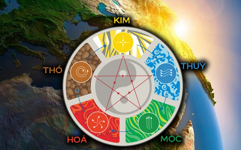 Cách tính lô đề theo ngũ hành thổ